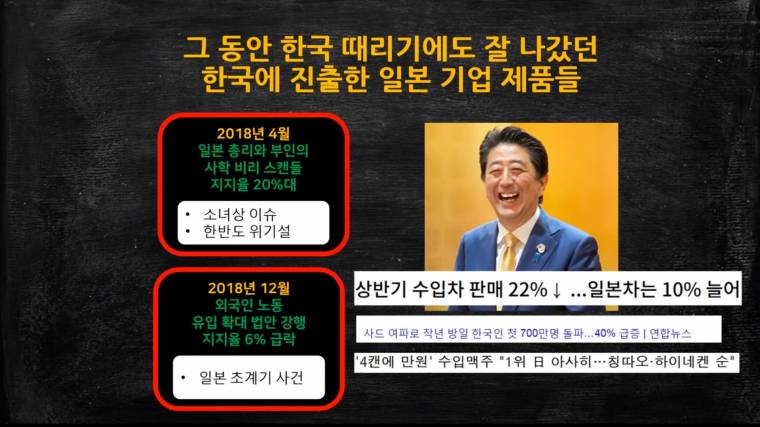 일본 불매 운동 6 일 동안의 효과