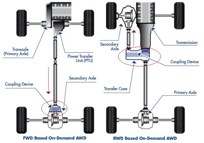 fwd-rwd.JPG