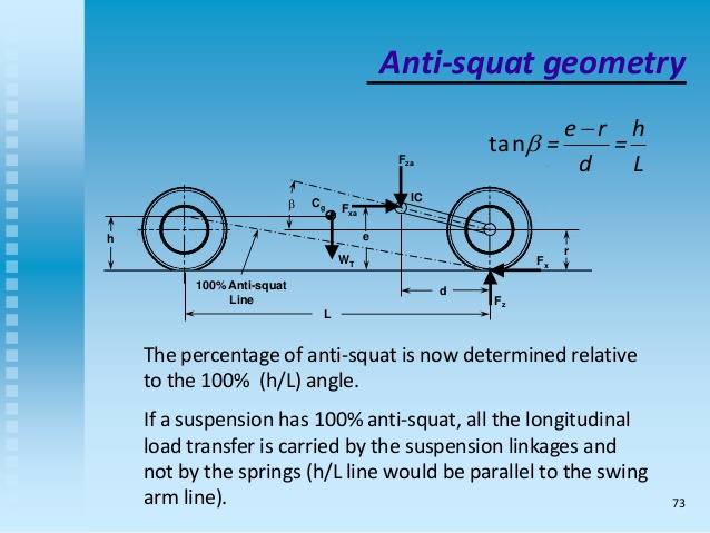 anti-squat.jpg