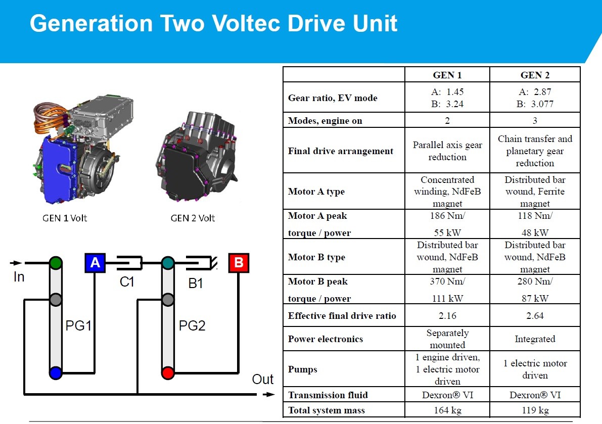 an-easy-guide-to-2016-chevrolet-volts-hybrid-powertrain_4.jpg