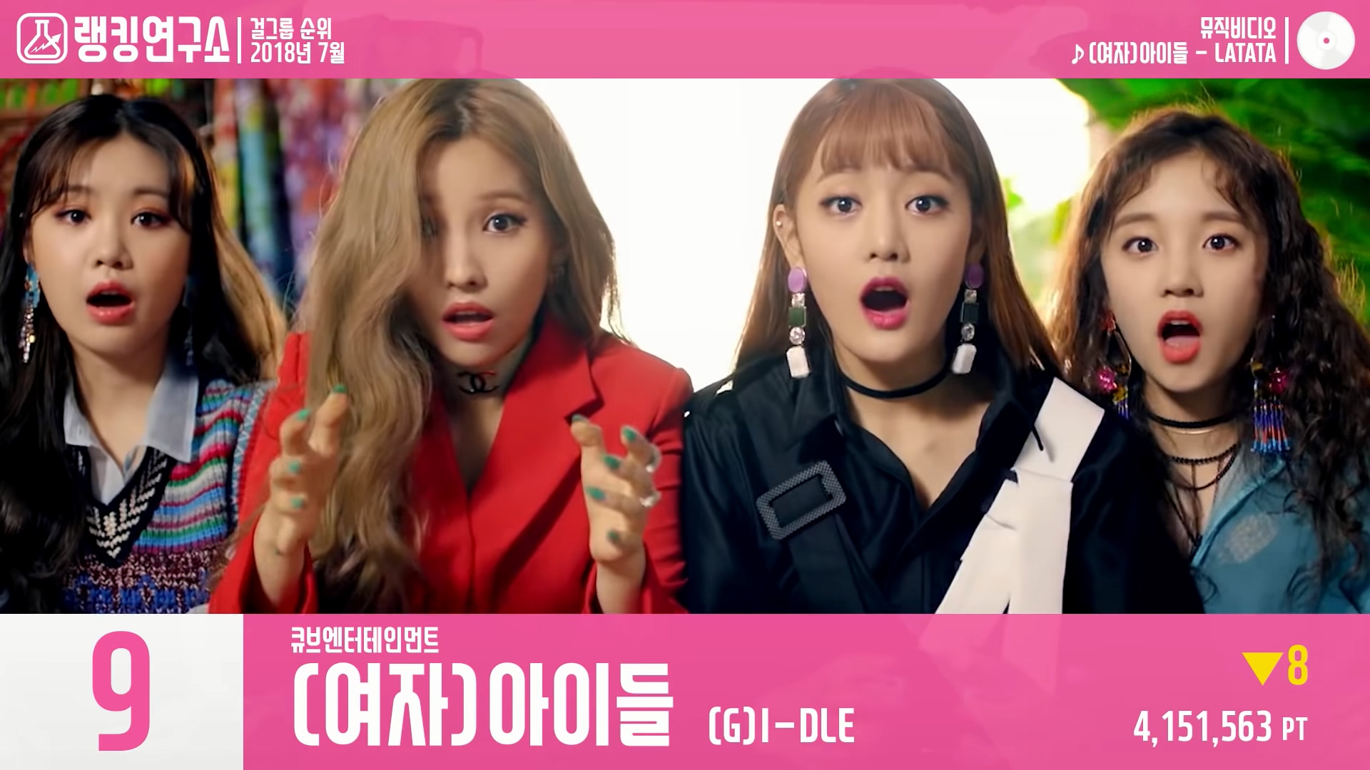 [ŷ] 2018 07 ɱ׷  (ھ̵ 귣) - K-POP IDOL Girl Group Chart (July Brand) - YouTube.MKV_20180717_030617.148.jpg