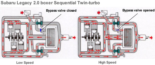 Turbo_Sequential - subaru.jpg