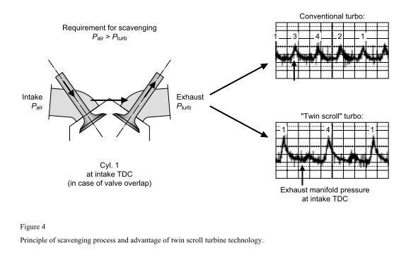 twinscroll_study_3 - exhaust pulse.png