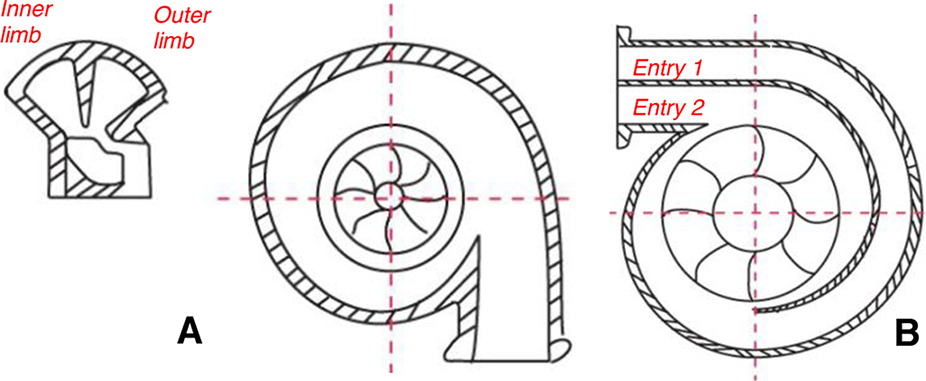 twin scroll vs dual volute(double entry).png