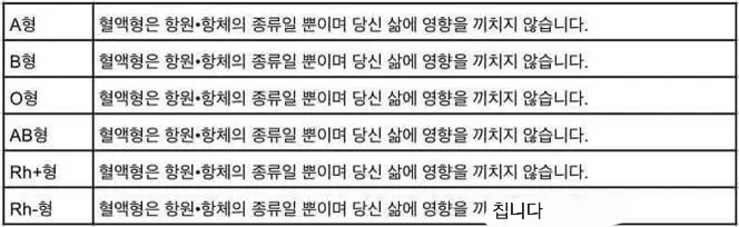 혈액형별 인생 난이도