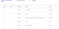 [금영노래방 반주] 가방 22년 7월 다섯번째주 인기곡 Top 10