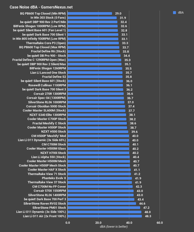 best-cases-dbp-900_noise.png