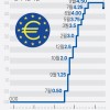 [׷] ߾(ECB) رݸ 