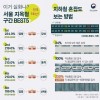 서울 지옥철 구간 BEST 5