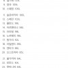 탄산음료 소비국 TOP 40